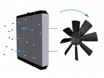 Proporcionálny a reverzibilný ventilátor chladiča pasovy špecial fae