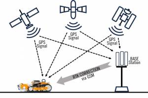 X-ACT TRACK – automatizované kosenie s GPS presnosťou+